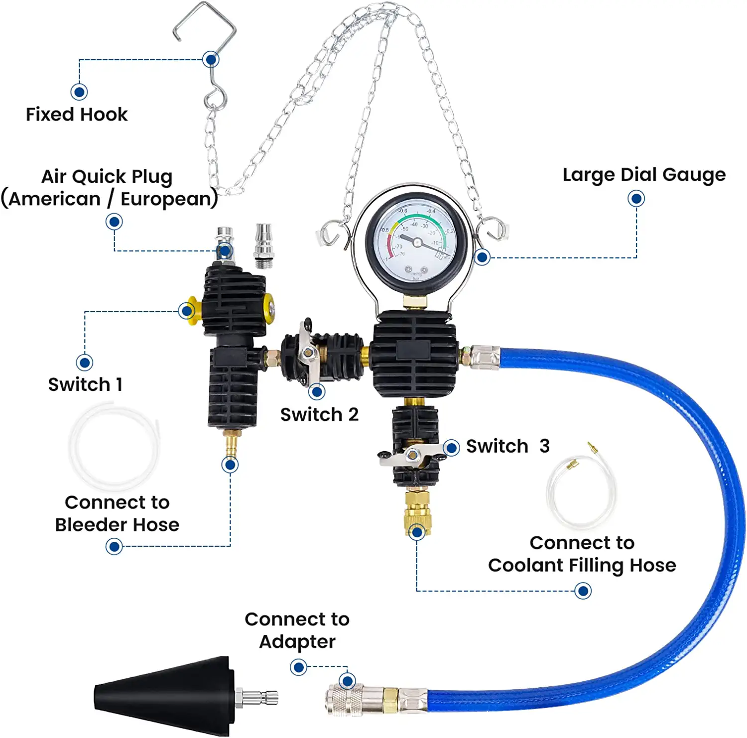 Pressure Tester & Vacuum Type Cooling System Kit  28pcs
